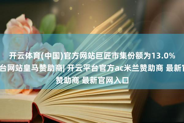 开云体育(中国)官方网站巨匠市集份额为13.0%-开云平台网站皇马赞助商| 开云平台官方ac米兰赞助商 最新官网入口